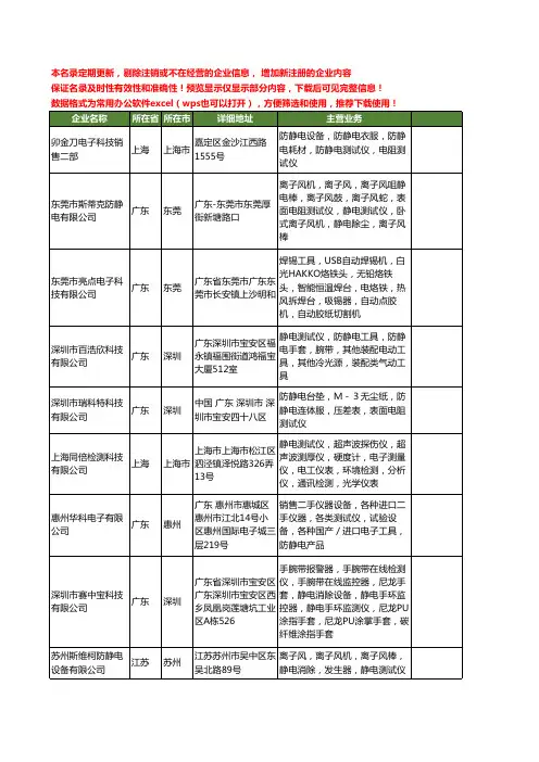新版全国静电测试仪工商企业公司商家名录名单联系方式大全794家