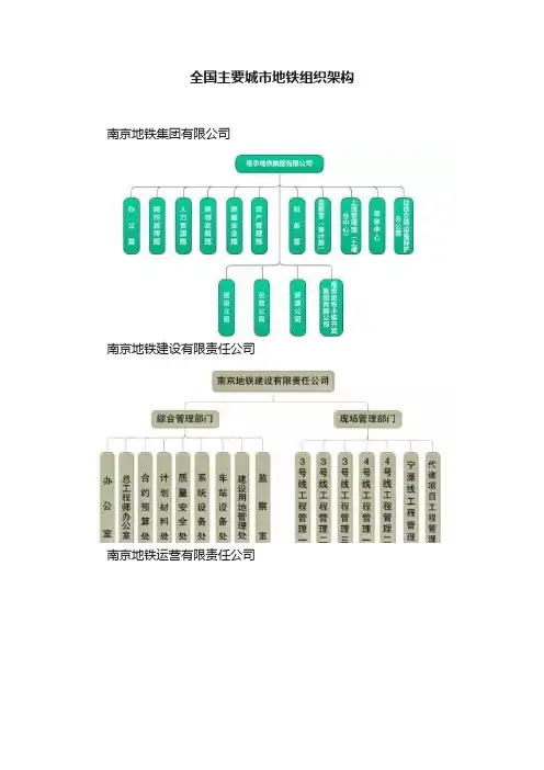 全国主要城市地铁组织架构