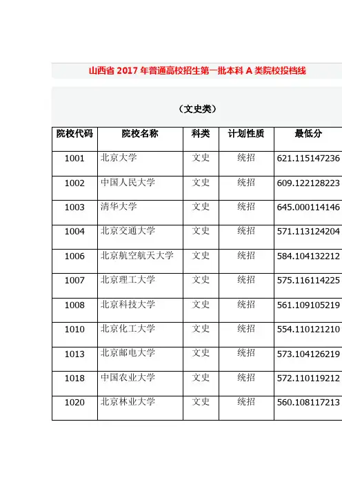 山西省2017年普通高校招生第一批本科A类院校投档线