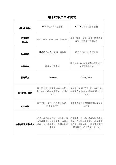 BAC-P与SBS对比