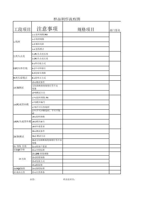 样品制作流程图