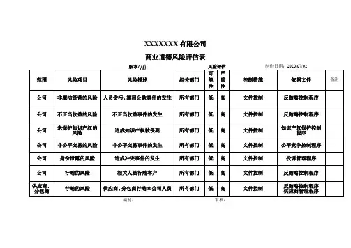 商业道德风险评估表-模板