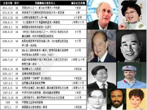 《胰腺癌ct诊断》ppt课件