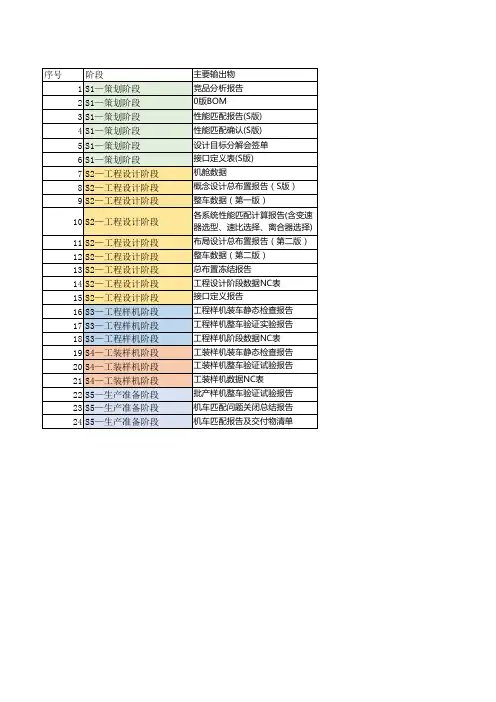 项目开发流程图-整车