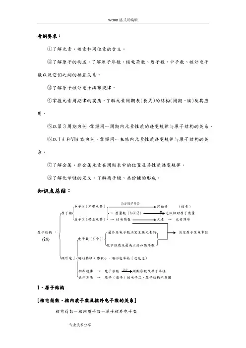 元素周期表知识点总结