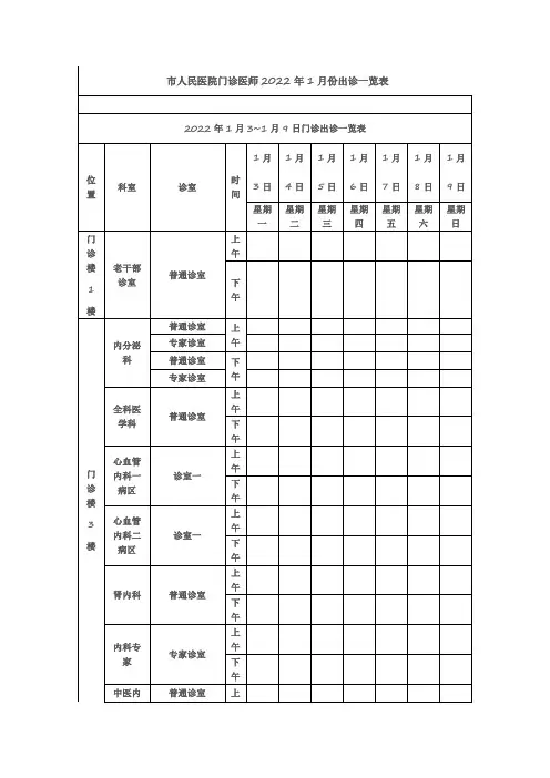 市人民医院门诊医师2022年1月份出诊一览表