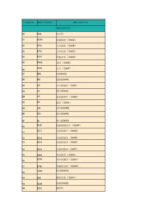 ASCII码与16进制转换对照表