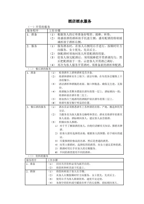 酒店酒水服务