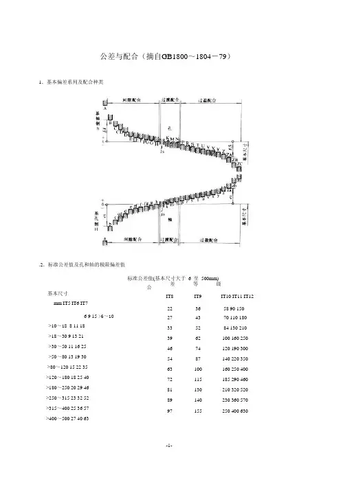 公差与配合标准表