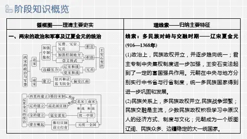 2024届全国新高考历史精准复习 辽宋夏金元的经济、社会和文化