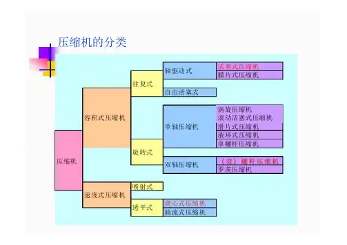 活塞式制冷压缩机的结构和原理