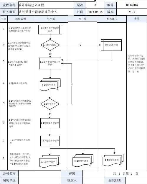 金蝶云K3 Cloud委外申请建立业务规程