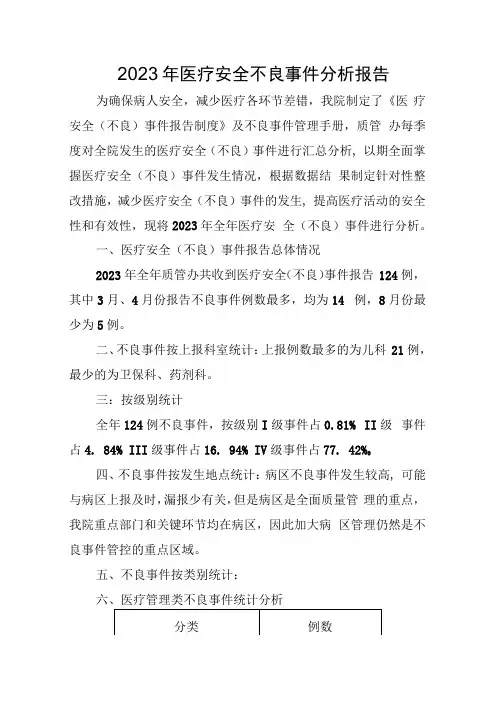 医院2023年医疗安全不良事件分析报告