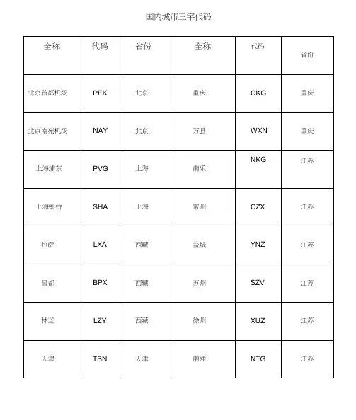 国内城市三字代码