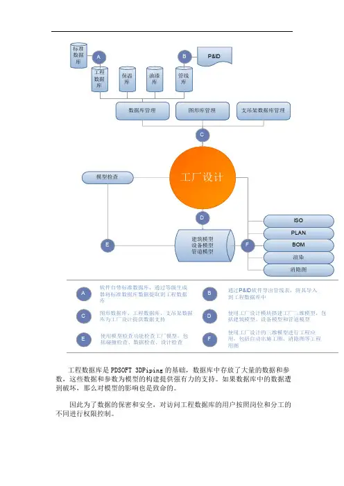 工厂设计流程图