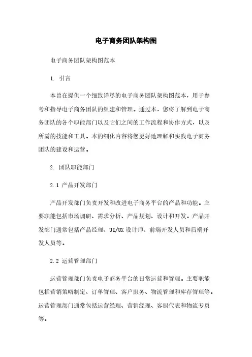 电子商务团队架构图