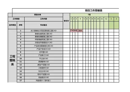开盘前工作倒排期—分解到每天