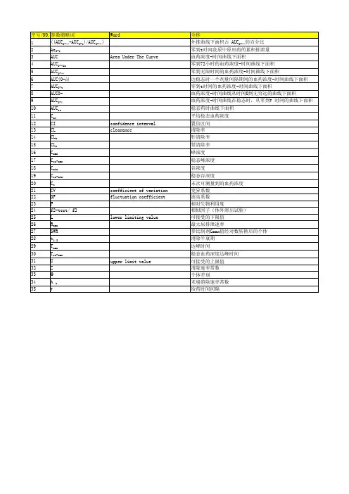第八部分 常用药代动力学参数
