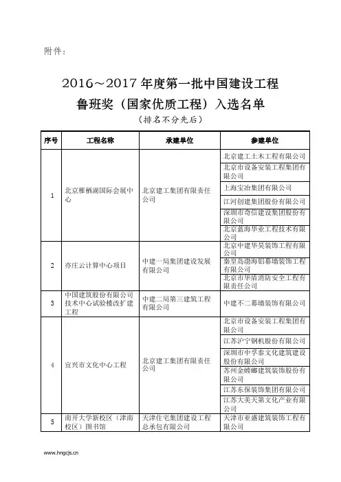 2016～2017年度第一批中国建设工程鲁班奖(国家优质工程)入选名单