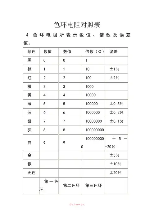 色环电阻对照表