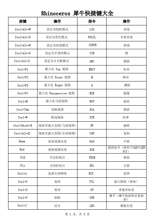 犀牛常用快捷命令