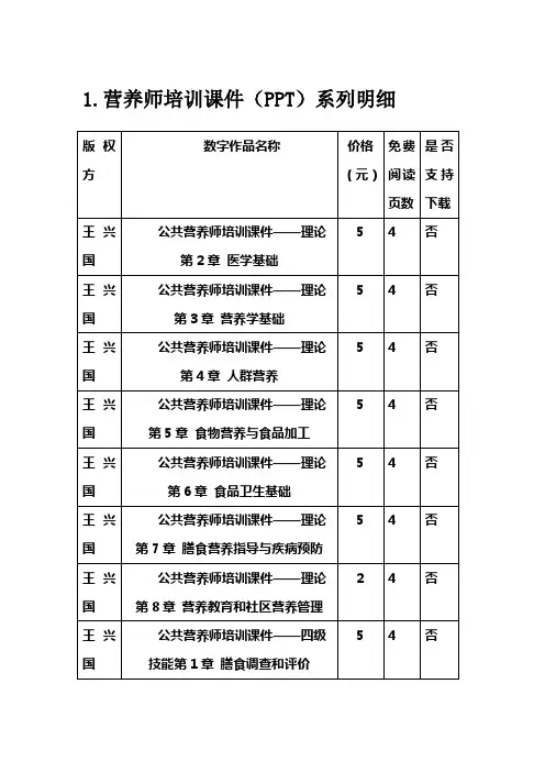 营养师培训课件 系列明细