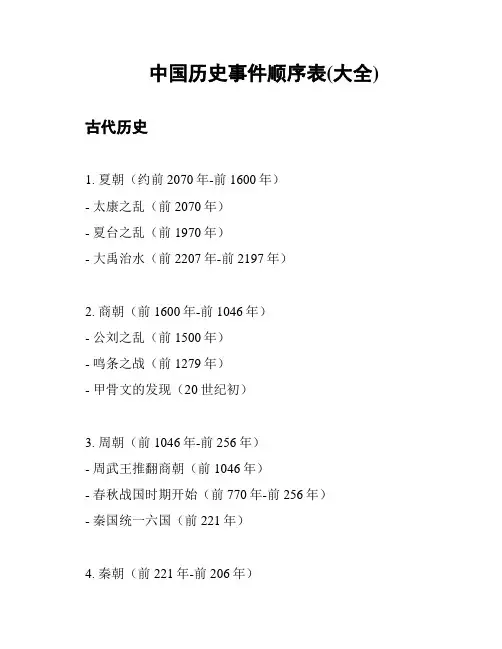 中国历史事件顺序表(大全)