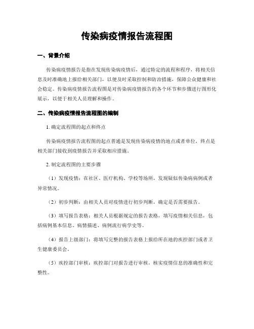 传染病疫情报告流程图
