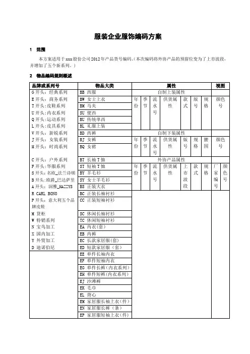 服装企业服饰编码方案