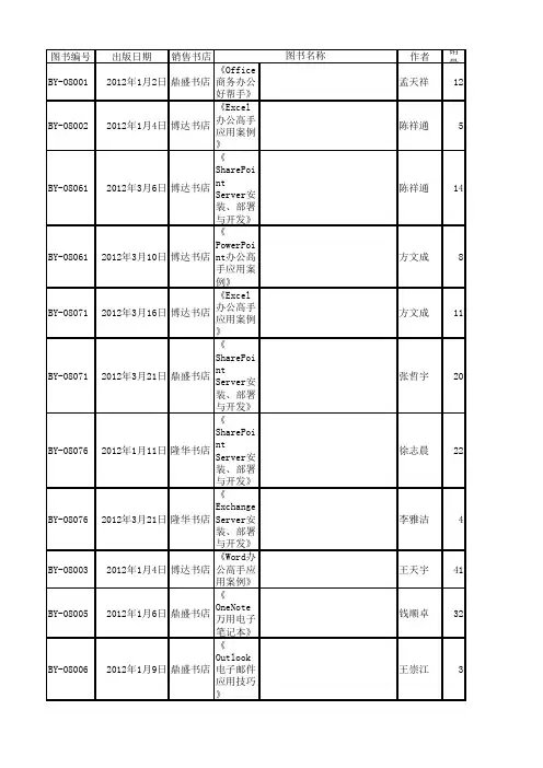 订单明细表