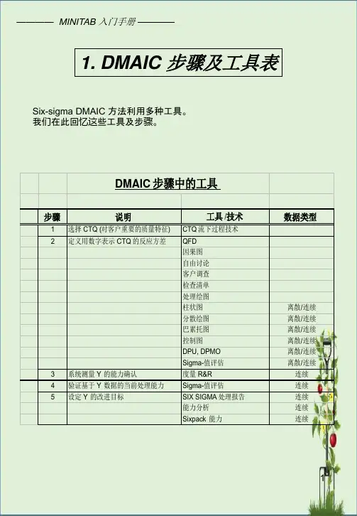 Minitab16学习-培训教程..