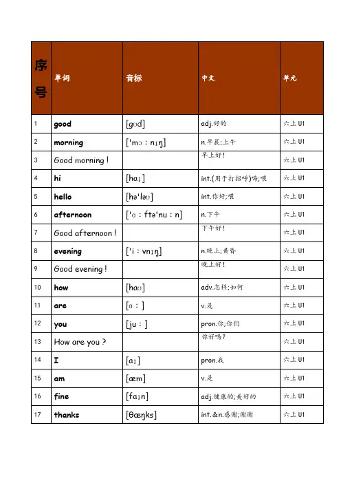 【珍藏版】鲁教版初中英语全部单词表(带音标、按单元顺序)