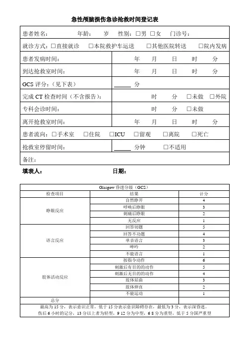 急性颅脑损伤急诊抢救时间登记表