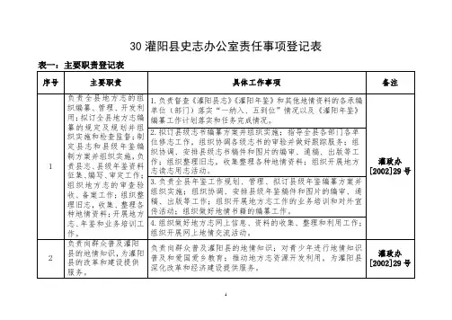 30灌阳史志办公室责任事项登记表