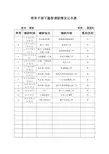 领导干部下基层调研情况公示表