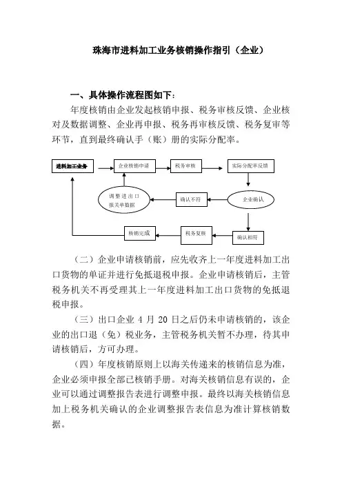 手册核销通知