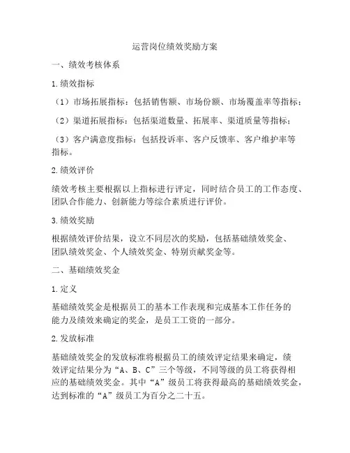 运营岗位绩效奖励方案