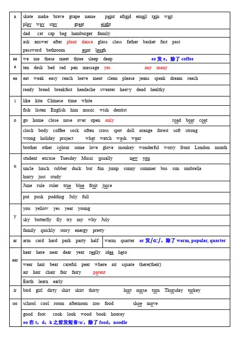 小升初易错音标汇总