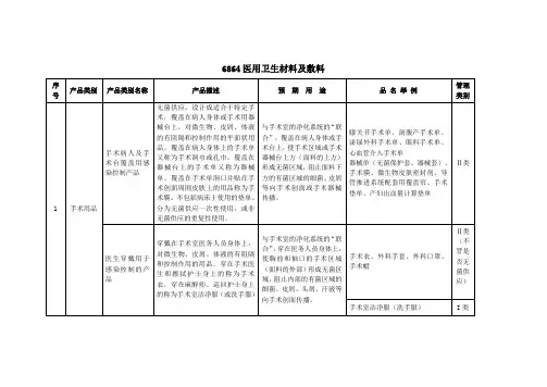 6864医用卫生材料及敷料
