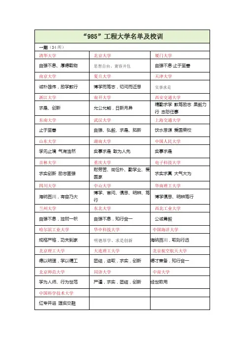 “985”、“211”院校及校训