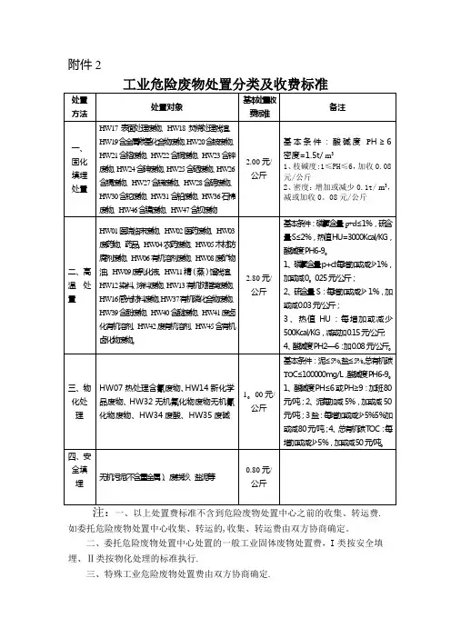 废物处置分类及收费标准