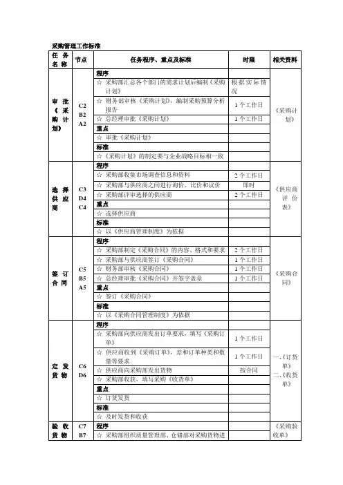 采购管理工作标准