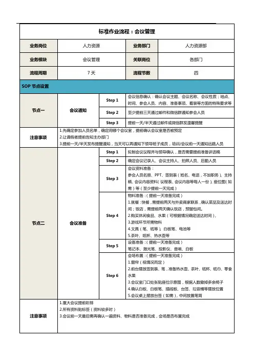 会议管理SOP
