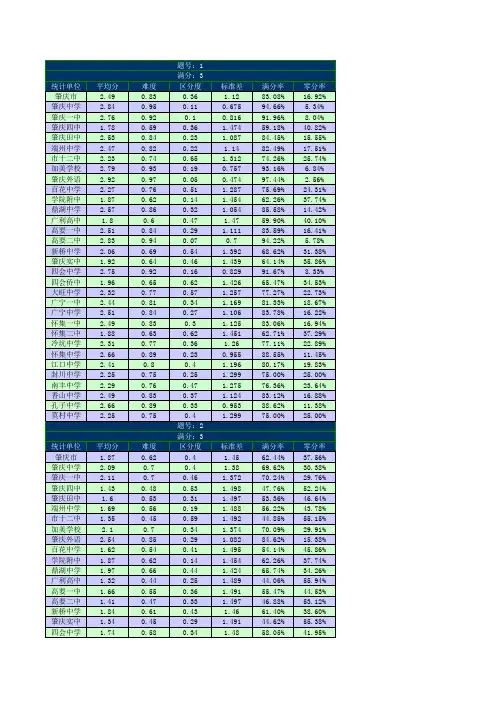 2015年肇庆高二期末成绩统计