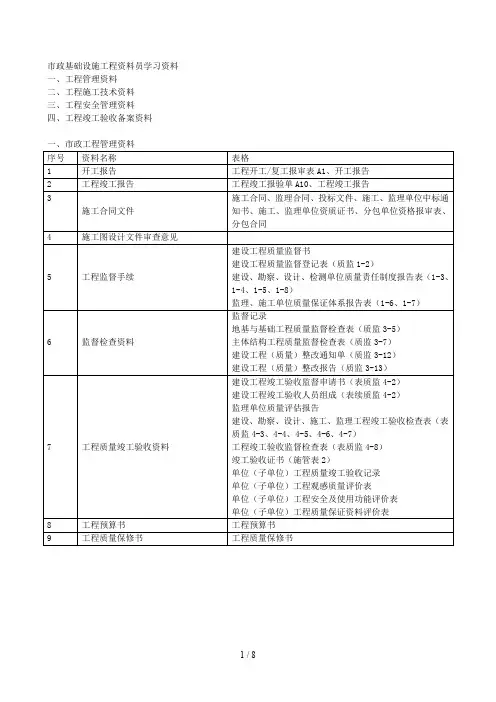 市政基础设施工程资料员学习资料