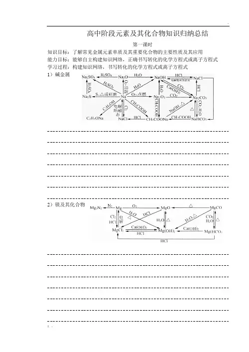 高中阶段元素及其化合物知识网络归纳总结