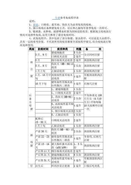 生猪参考免疫程序表