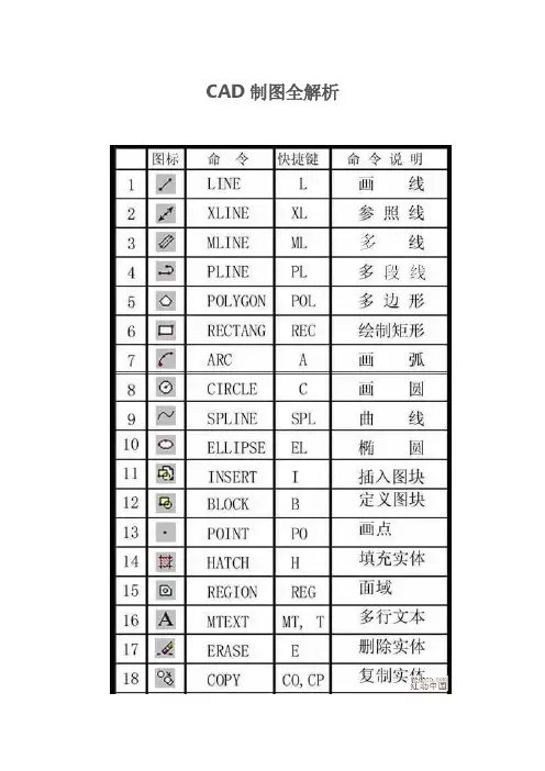 CAD制图全解析