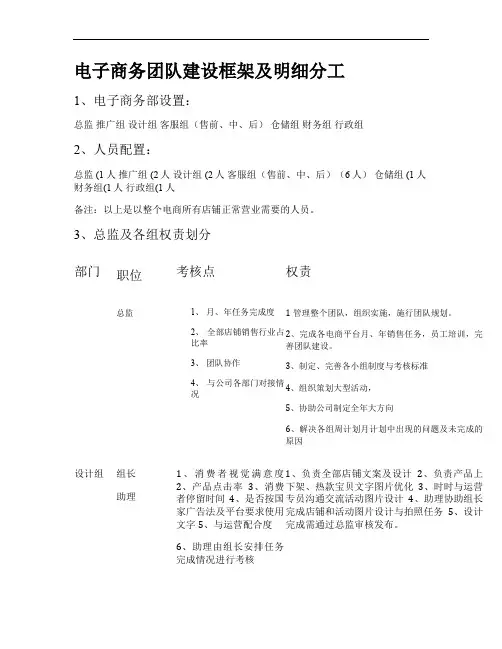 电子商务团队建设框架.