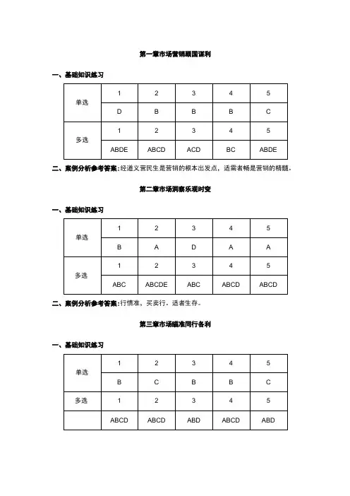 高教社2023市场营销基础习题参考答案